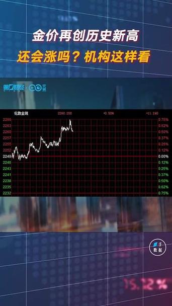 黄金期货的行情,黄金期货的行情360手机助手