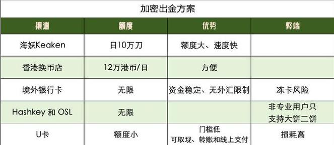 虚拟币秒卖秒出技巧,虚拟币怎么卖出去提现