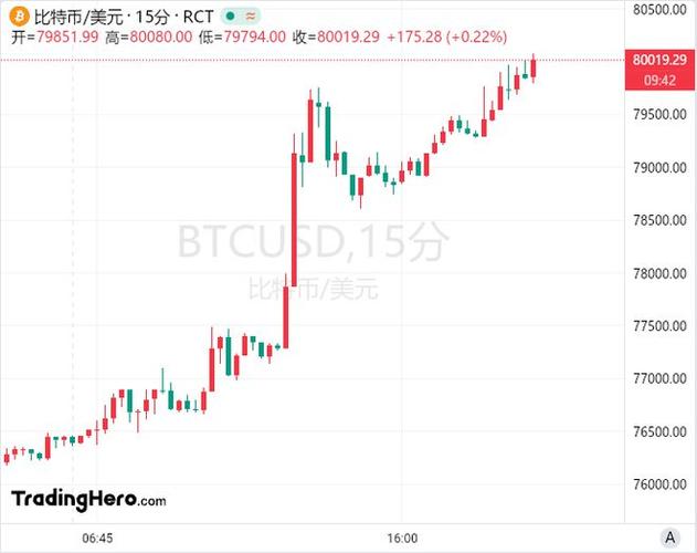 比特币今日价格行情,特朗普币今日价格行情