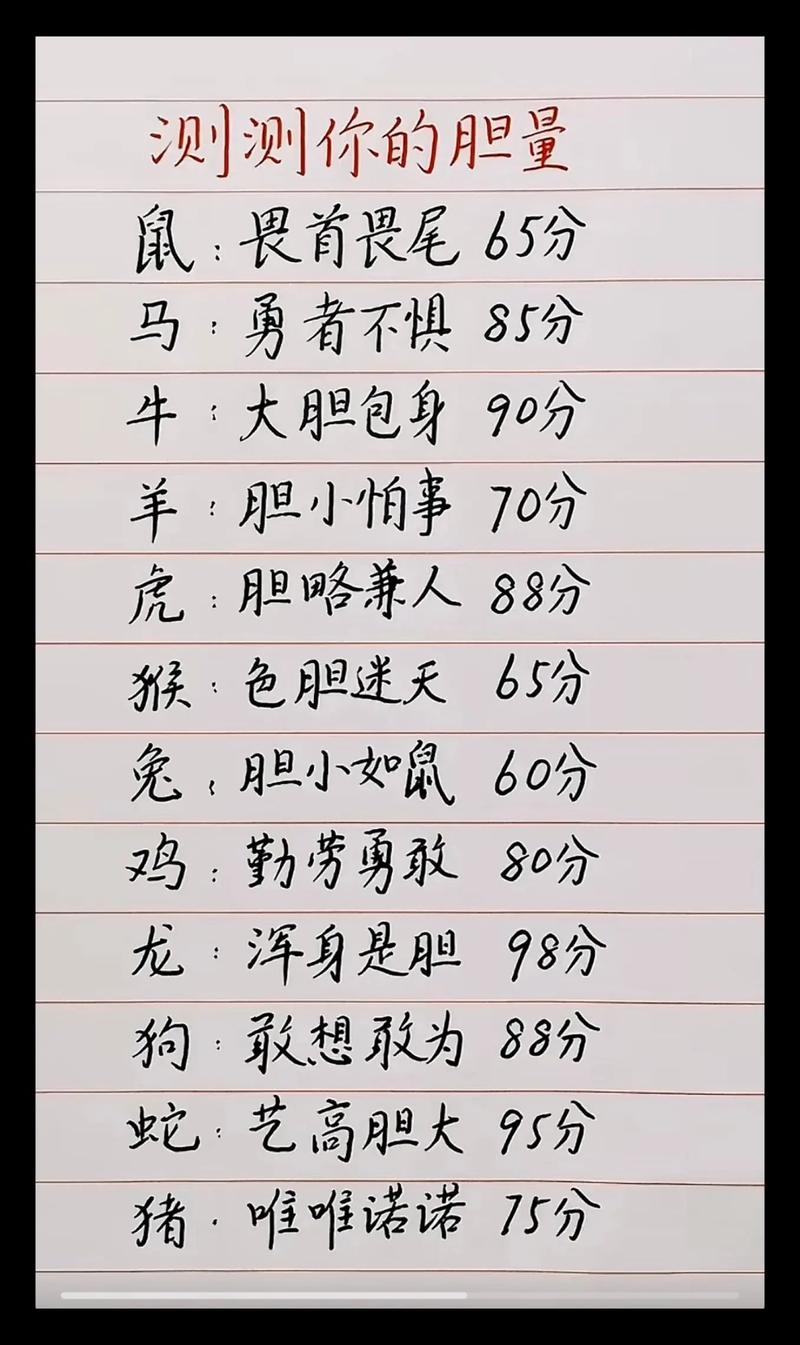 “无事要忙，莫要等閒。徒劳无功空嗟嘆”打一个生肖动物的简单介绍