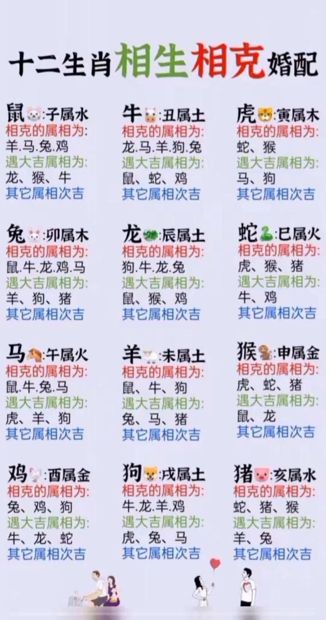 属虎最克什么生肖,属虎的克星是哪个属相相冲