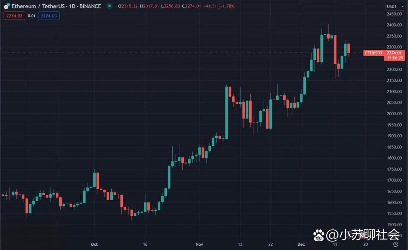 以太坊最新价格行情,以太坊最新价格行情usdt