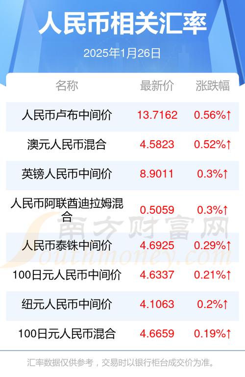 泰达币交易今日价格查询,泰达币交易今日价格查询官网