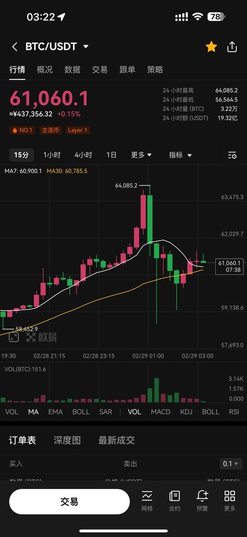 比特币行情走势,近期比特币行情走势