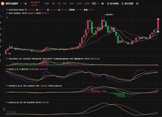 CEC币今日行情,十大虚拟货币今日价格