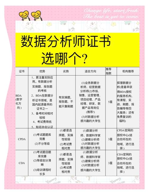 数据分析师能自学吗,数据分析师可以干多久