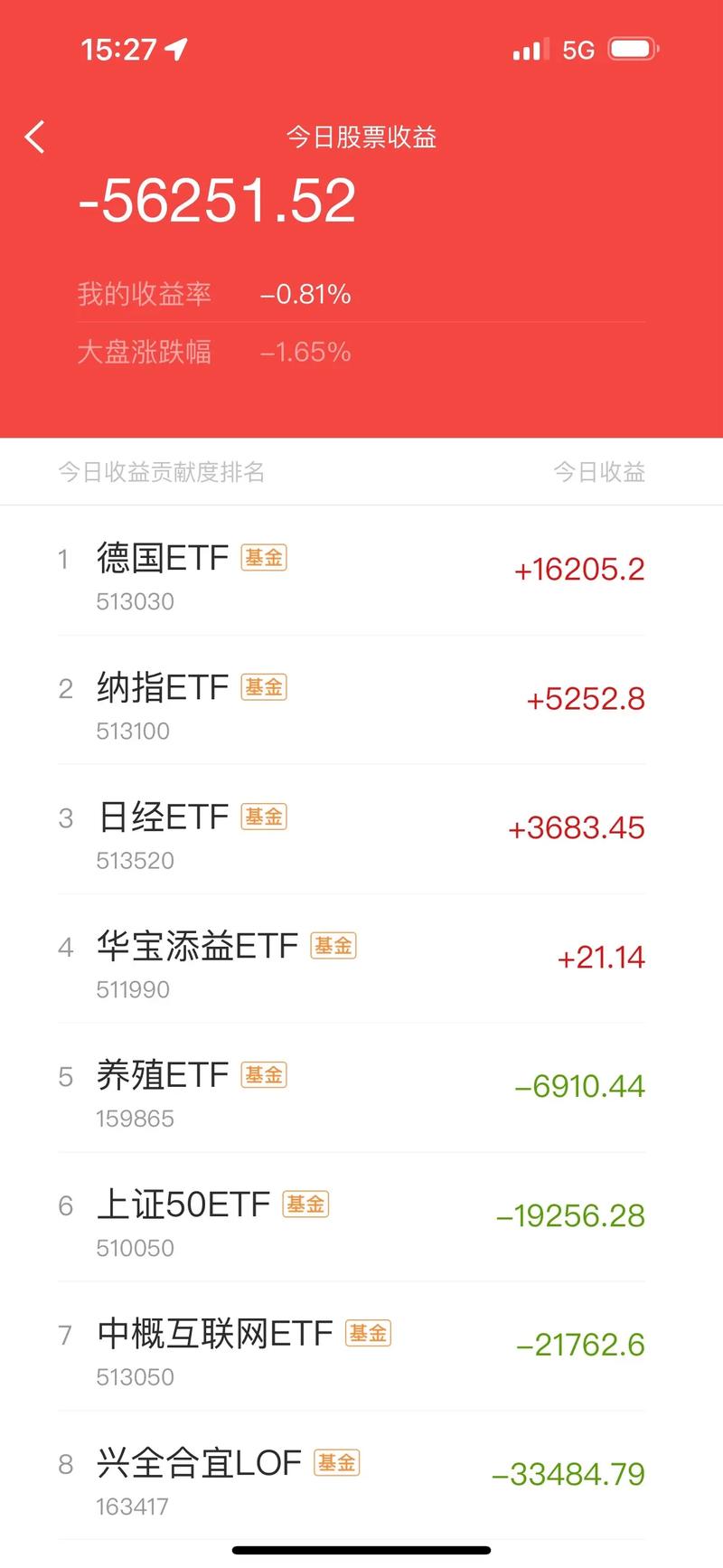 5000元炒股一年赚多少,5000元炒股一年赚多少知乎