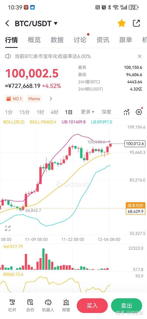 比特币走势美金,比特币走势美金最新消息