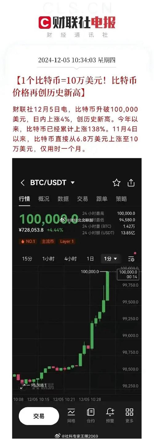 比特币涨破10万美元分析师,比特币涨破10万美元分析师是谁