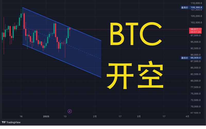 比特币与股票崩溃迹象,比特币与股票崩溃迹象的关系