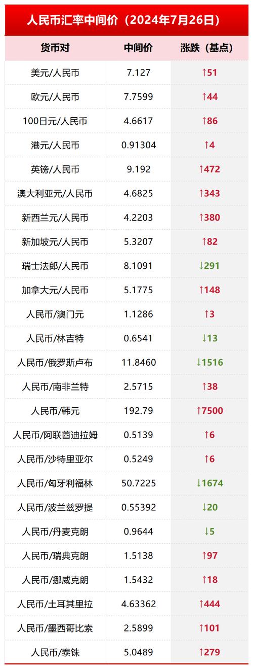 今日泰达币兑人民币汇率,今日泰达币兑人民币汇率是多少