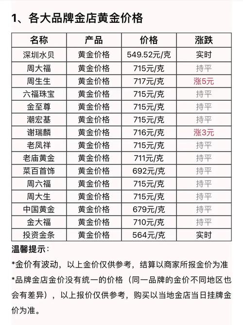 黄金价格官网,黄金价格官网提示购买