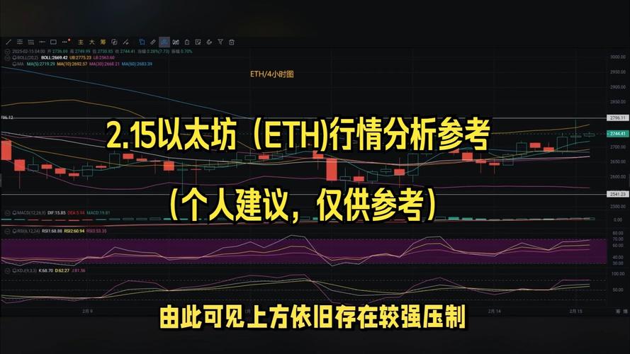以太坊2.0,以太坊2015多少钱一个币