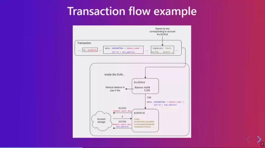以太坊开发者trent,以太坊开发者大会Devcon 7将于2024年在东南亚举办