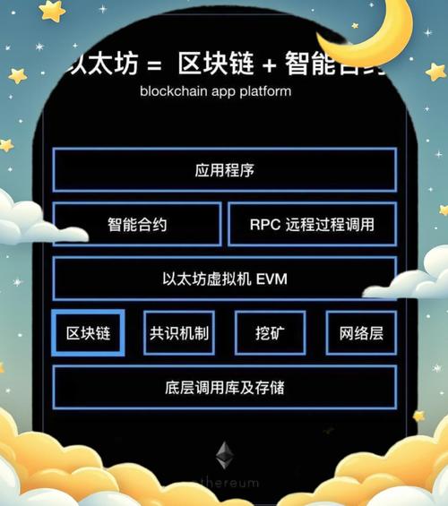中国以太坊官网入口,中国以太坊币能赚钱吗
