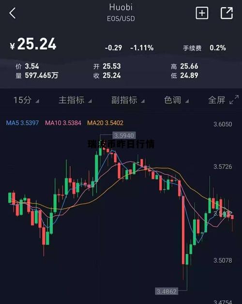 查看今日瑞波币行情,查看今日瑞波币行情走势