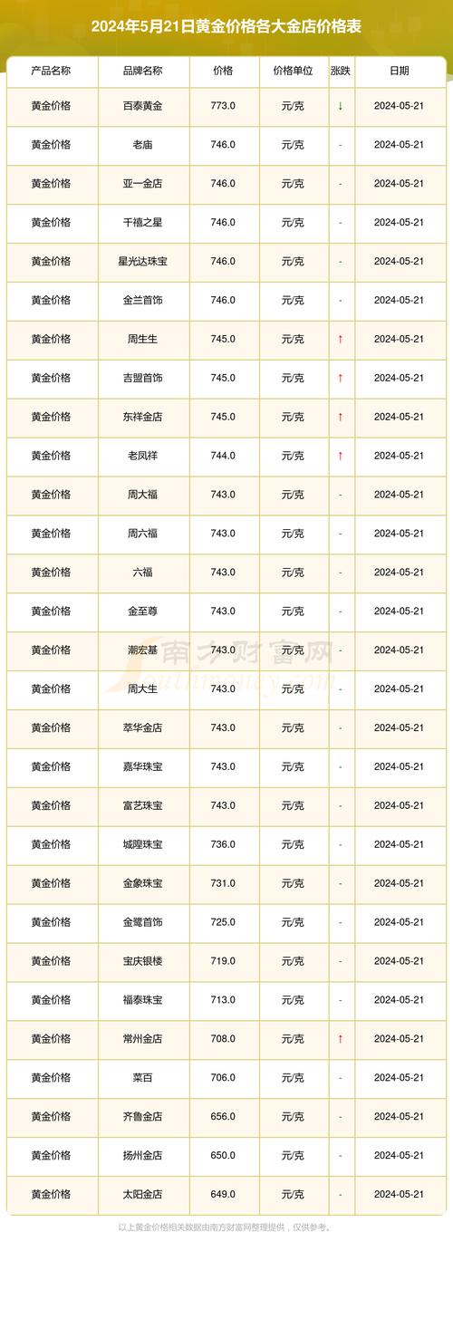 黄金今日金价多少,黄金今日金价多少钱一克人民币