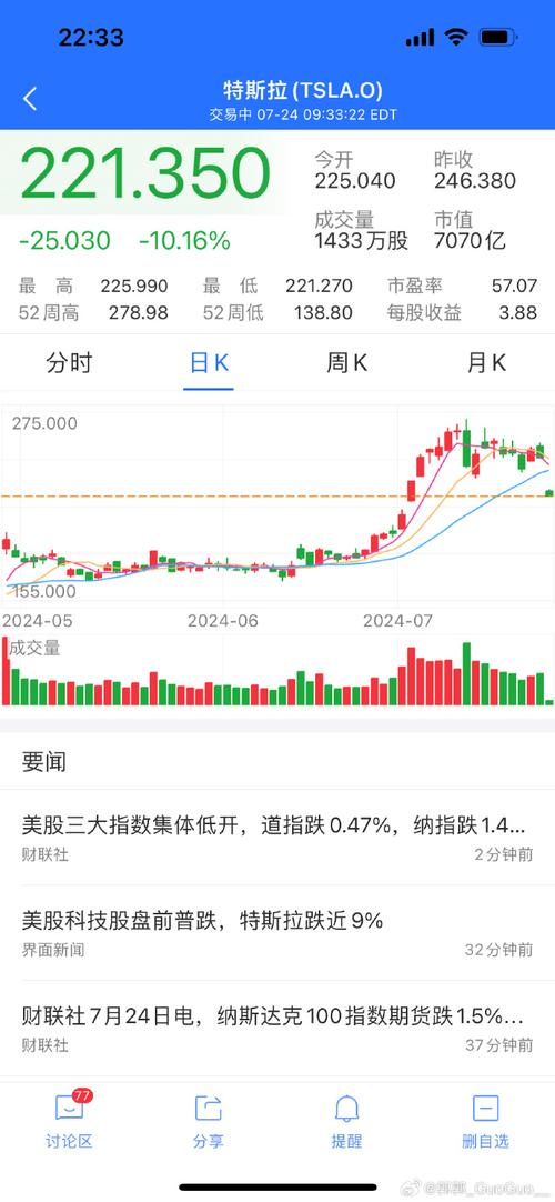 特斯拉股票东方财富,特斯拉股票406878
