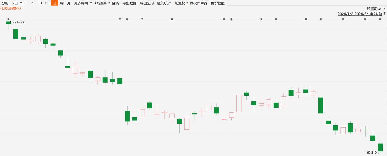 特斯拉股票实时行情,特斯拉股票实时行情走势图
