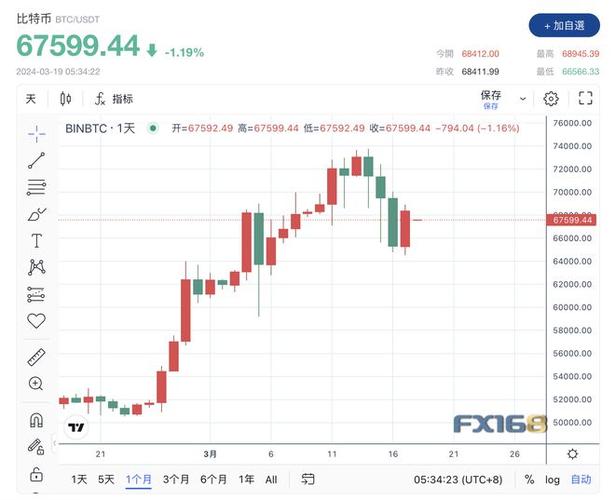 虚拟货币行情今日价格的简单介绍