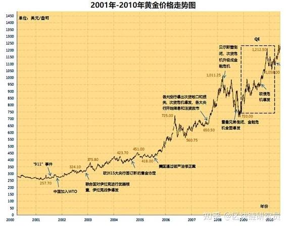 比特币历史价格走势图币排名网的简单介绍