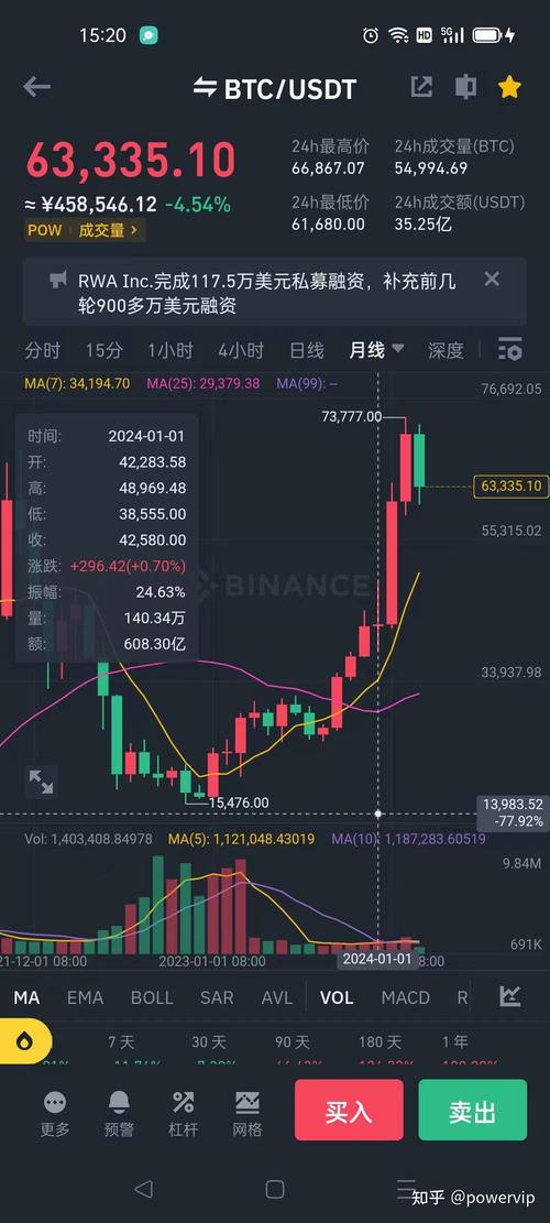 以太坊基金会相关新闻,以太坊基金会手上多少以太坊