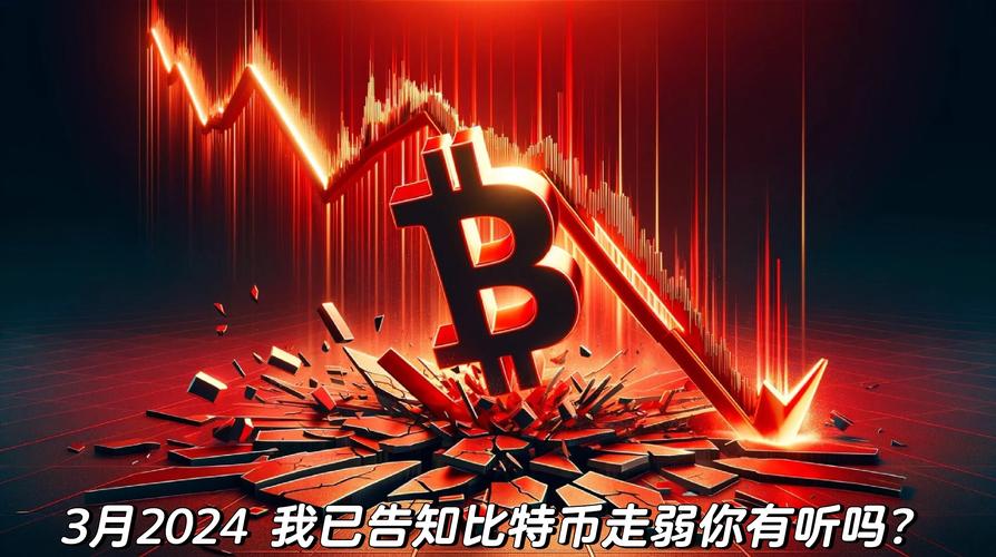 比特币行情最新分析,比特币行情分析及最新消息