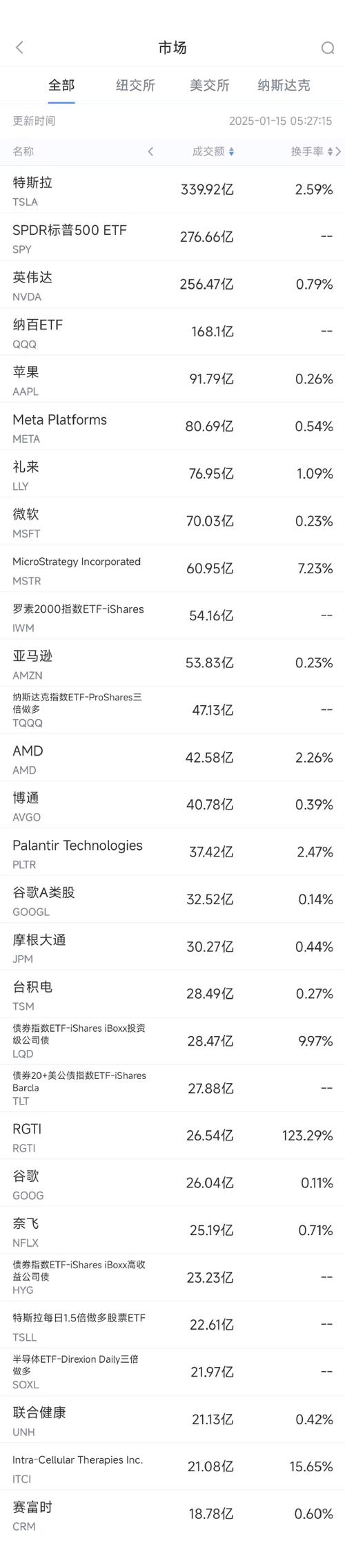英伟达美股,英伟达美股实时股价