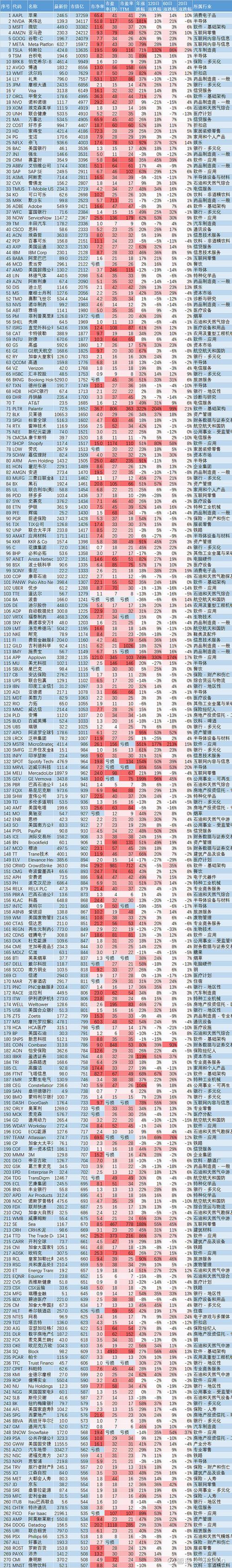 特斯拉股票国内代码,特斯拉股票国内代码查询