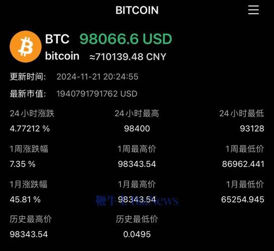 美国比特币最新消息,美国比特币最新消息行情