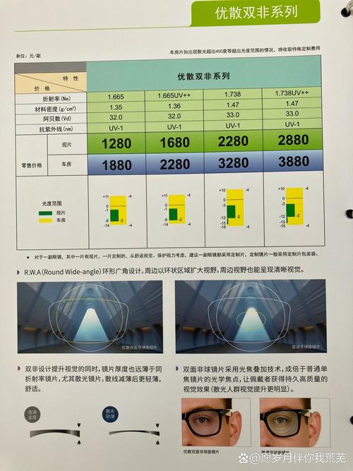 双非镜片价格一览表,双非镜片的价格是多少