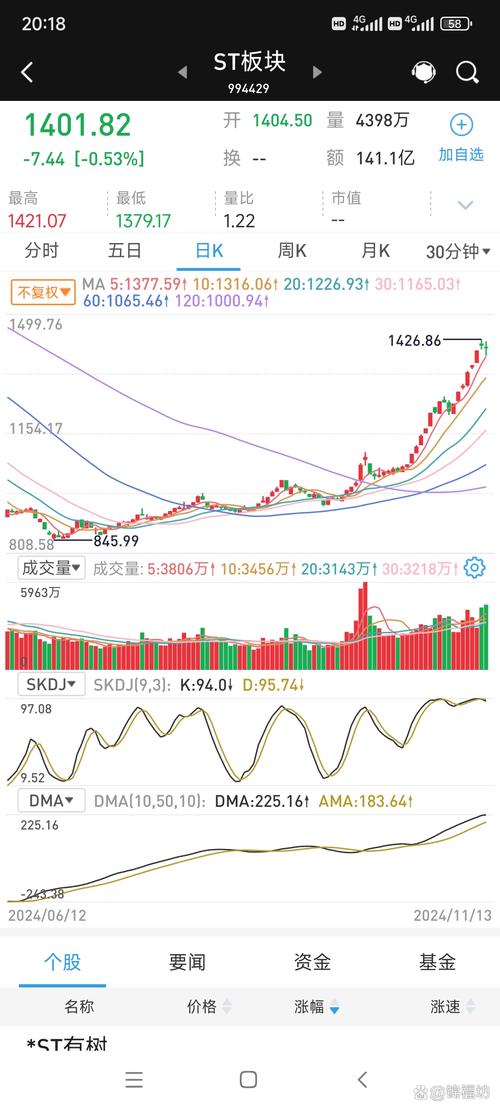 股票跌了50%要涨多少回本,股票跌50% 要涨多少可以到原价