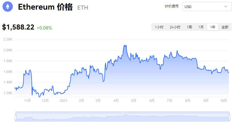 以太币价格今日价格,以太币价格今日价格走势