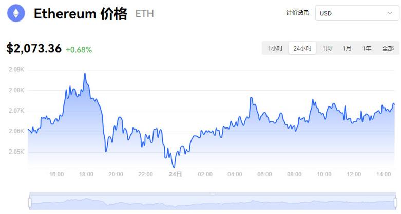 以太坊价格今日行情,以太坊今日行情走势图