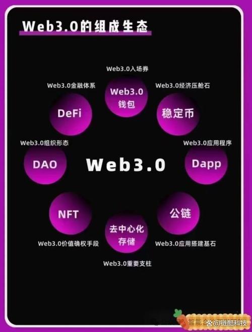 sol链官网,sol链手续费
