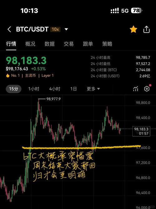 btcusd实时走势,btcusdt最新行情