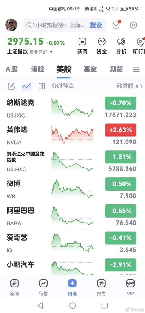 今日美股,今日美股实时行情
