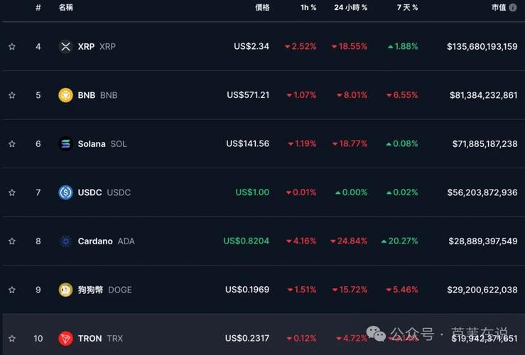 币圈24小时行情,币圈24小时涨跌是什么时候为基础的?