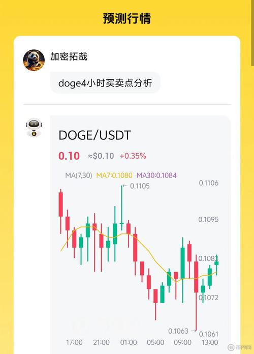 狗狗币最新价格行情,狗狗币最新价格行情0432买入