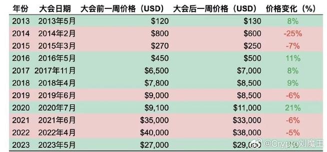 2016年比特币多少钱一枚,2016年比特币最低价格是多少