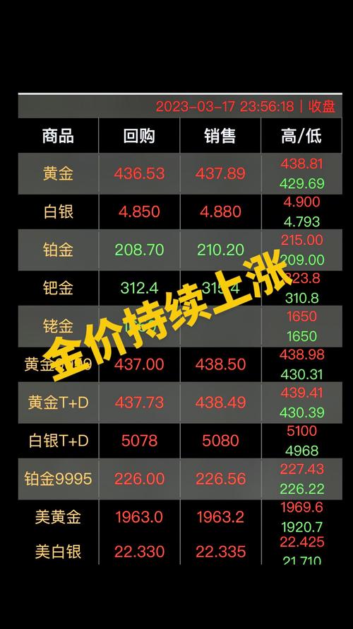 黄金价格回收,黄金价格回收多少钱一克2023