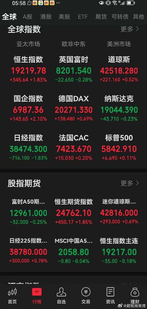 美股今天的最新消息,今日凌晨美股收盘情况