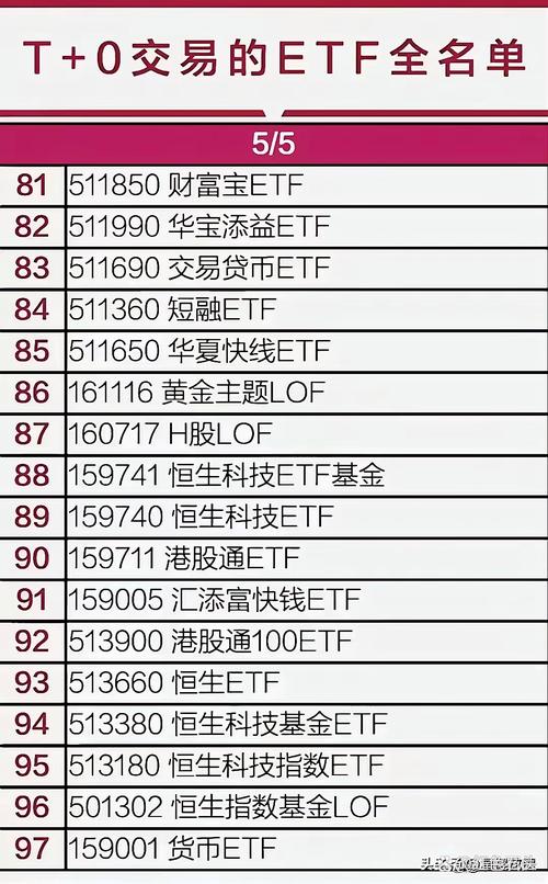 etf是t+0吗,etf t+0 哪些