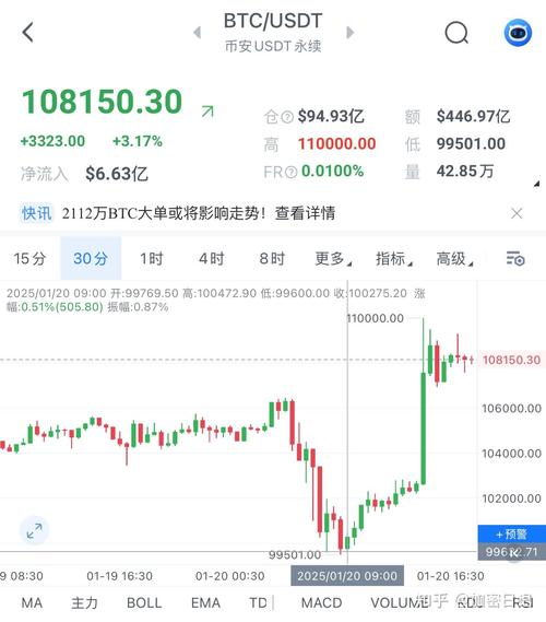 比特币行情最新情况,比特币最新行情及价格行情