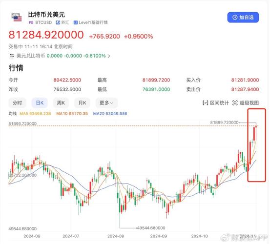 虚拟币近期走势,虚拟币行情价格表