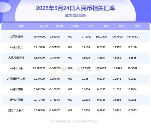 比特币美金对人民币汇率,比特币美金对人民币汇率是多少