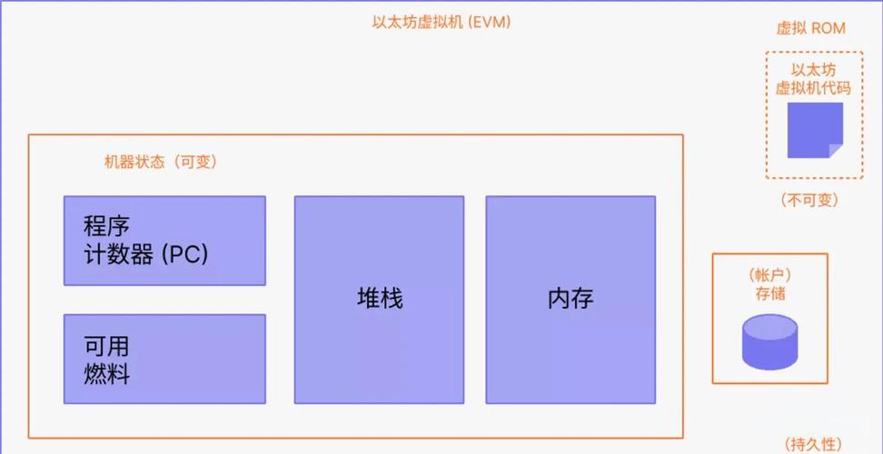 包含以太坊预测软件实时的词条
