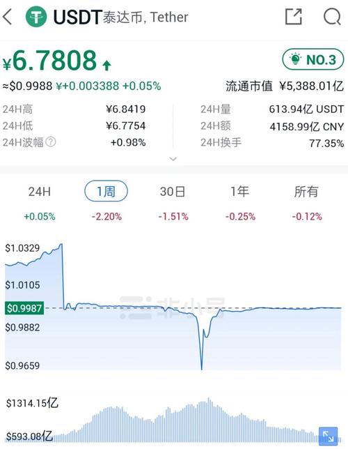 泰达币官网今日价格表,泰达币官网今日价格表图片