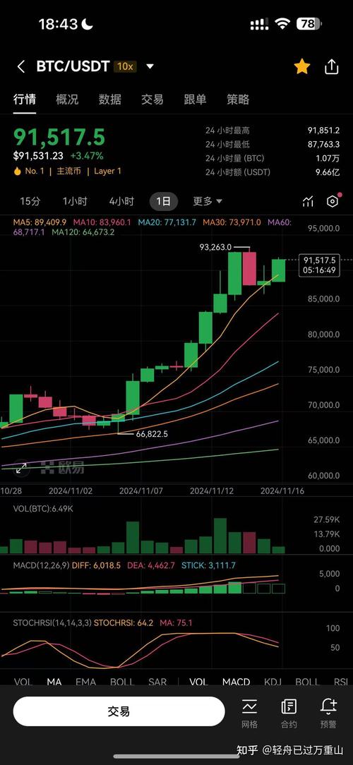 比特币历史价格走势图行情,比特币历史价格走势图行情最新
