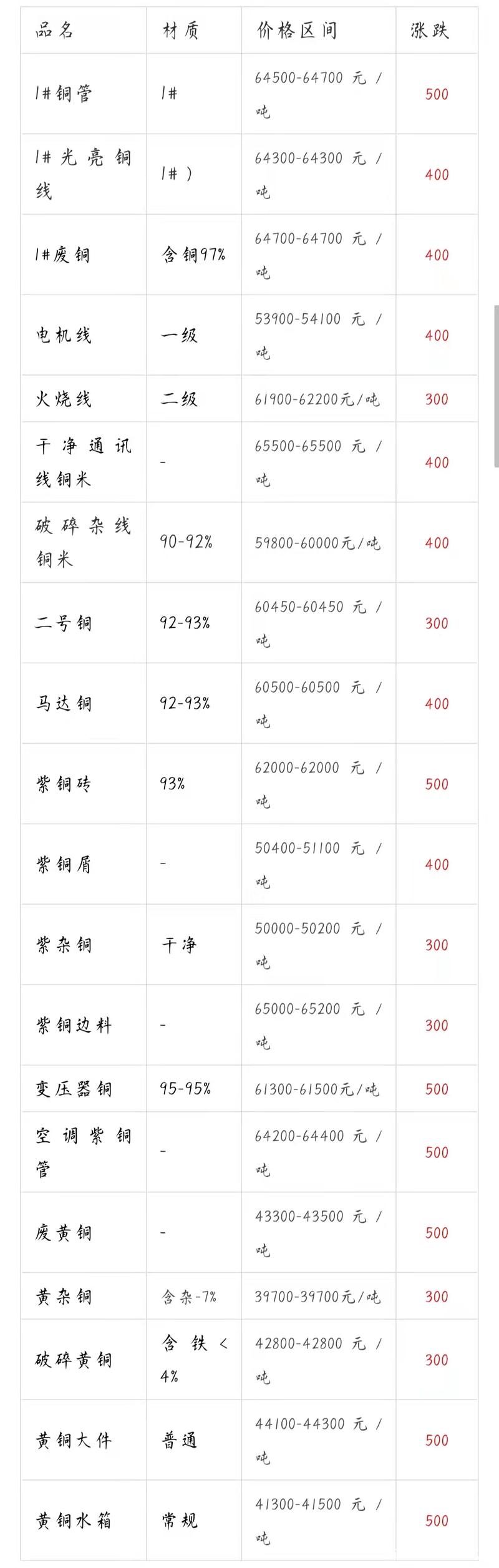 zb币今日价格,zb币今日价格表查询